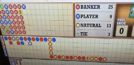 【百家樂娛樂城 Baccarat】長閒 長莊 怎樣才是一條好的長龍呢？
