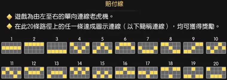 老虎機賠付線