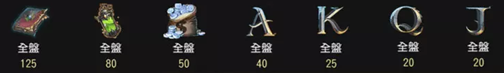 魔龍傳奇賠率線