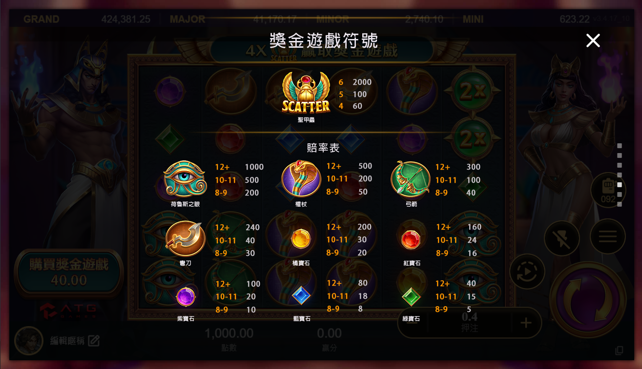 ATG戰神賽特獎金符號