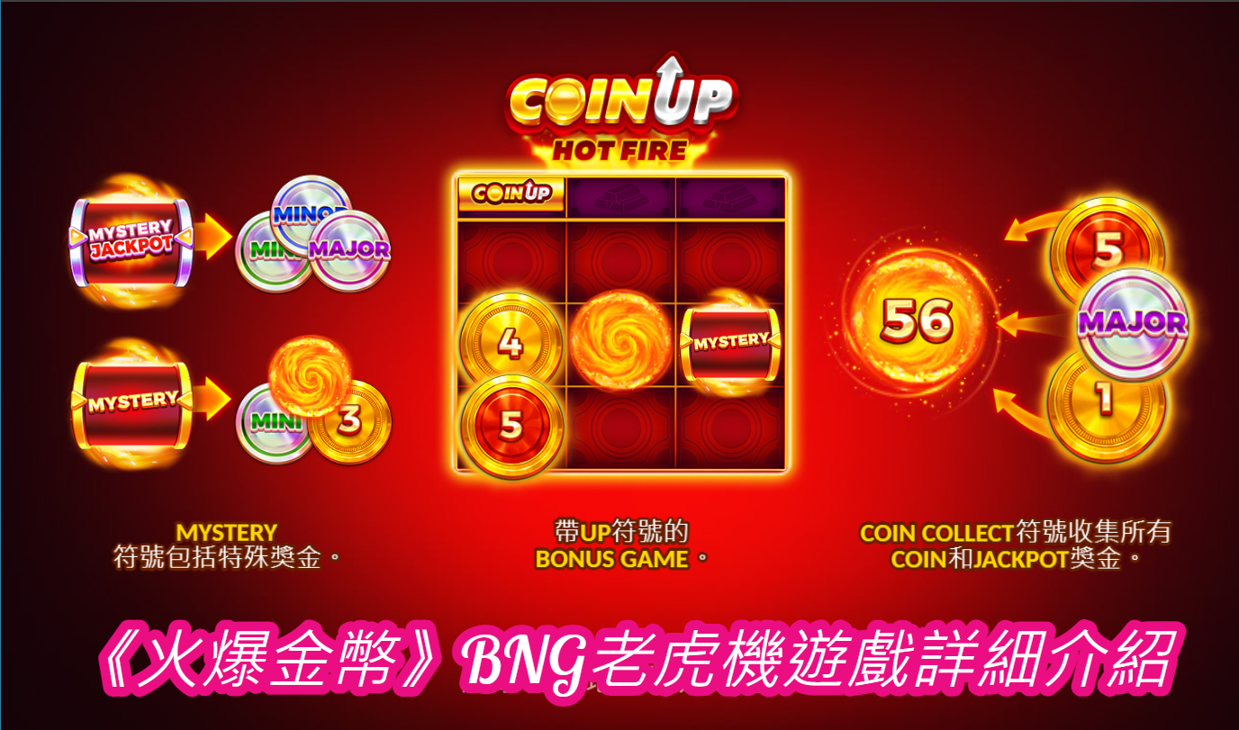 《火爆金幣》BNG老虎機遊戲詳細介紹