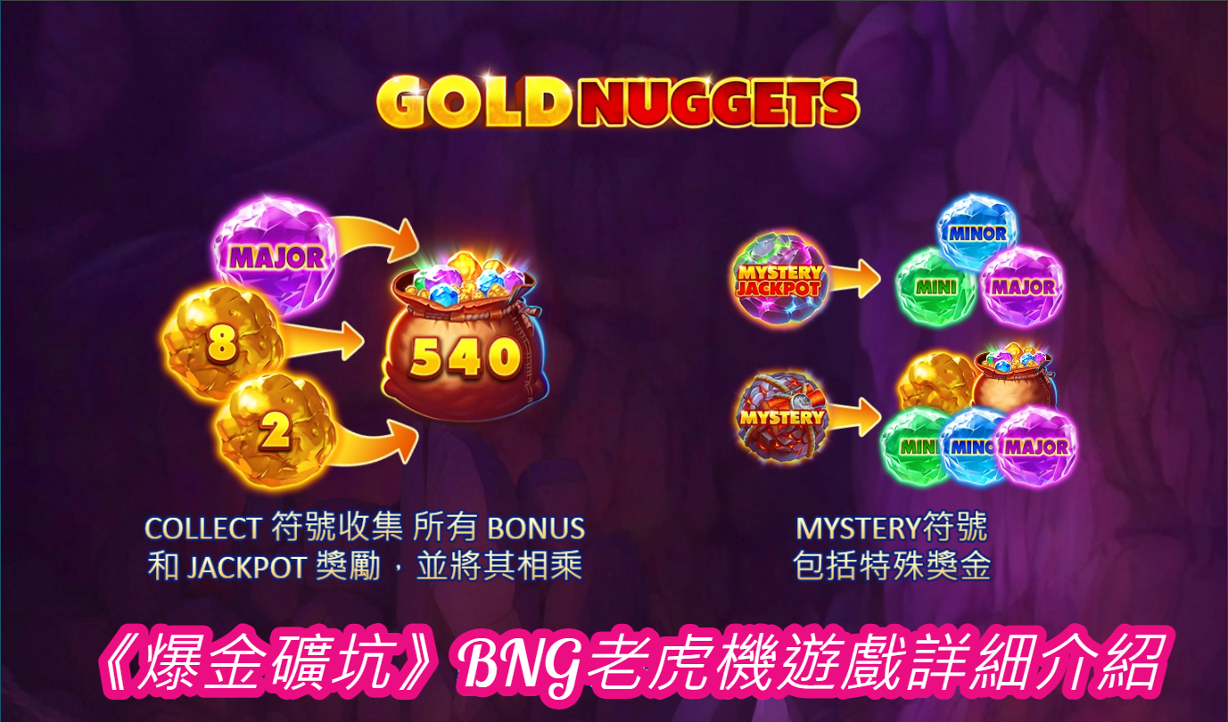《爆金礦坑》BNG老虎機遊戲詳細介紹
