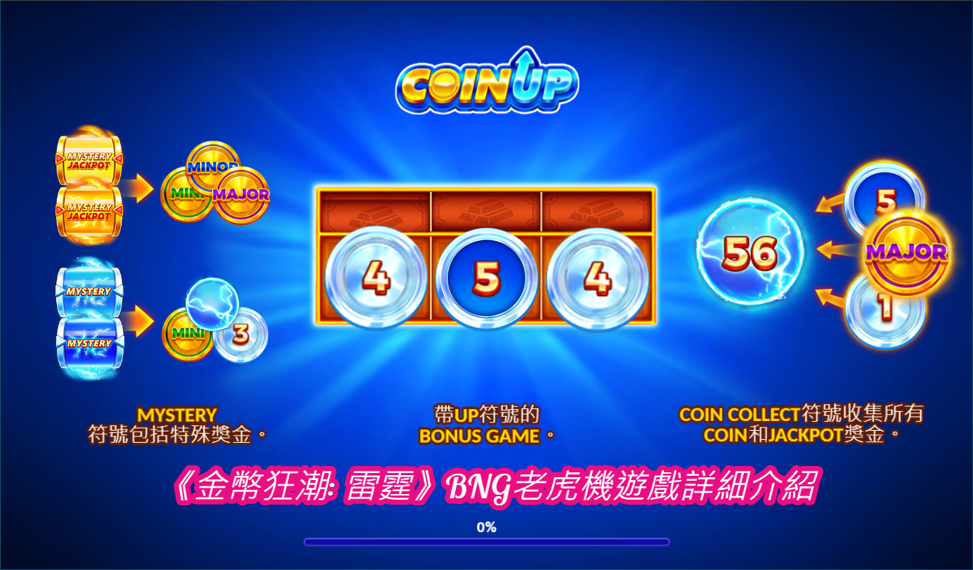 《金幣狂潮: 雷霆》BNG老虎機遊戲詳細介紹