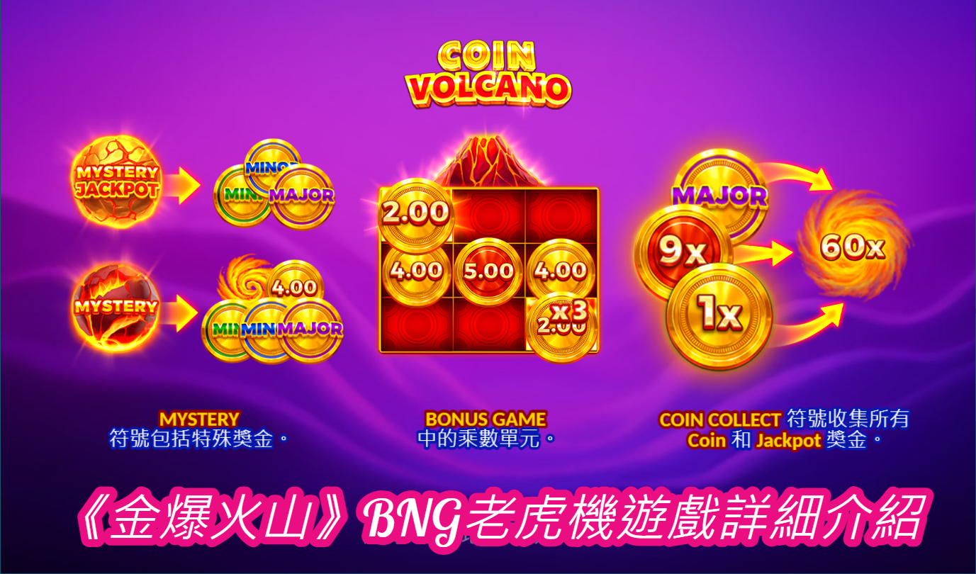 《金爆火山》BNG老虎機遊戲詳細介紹