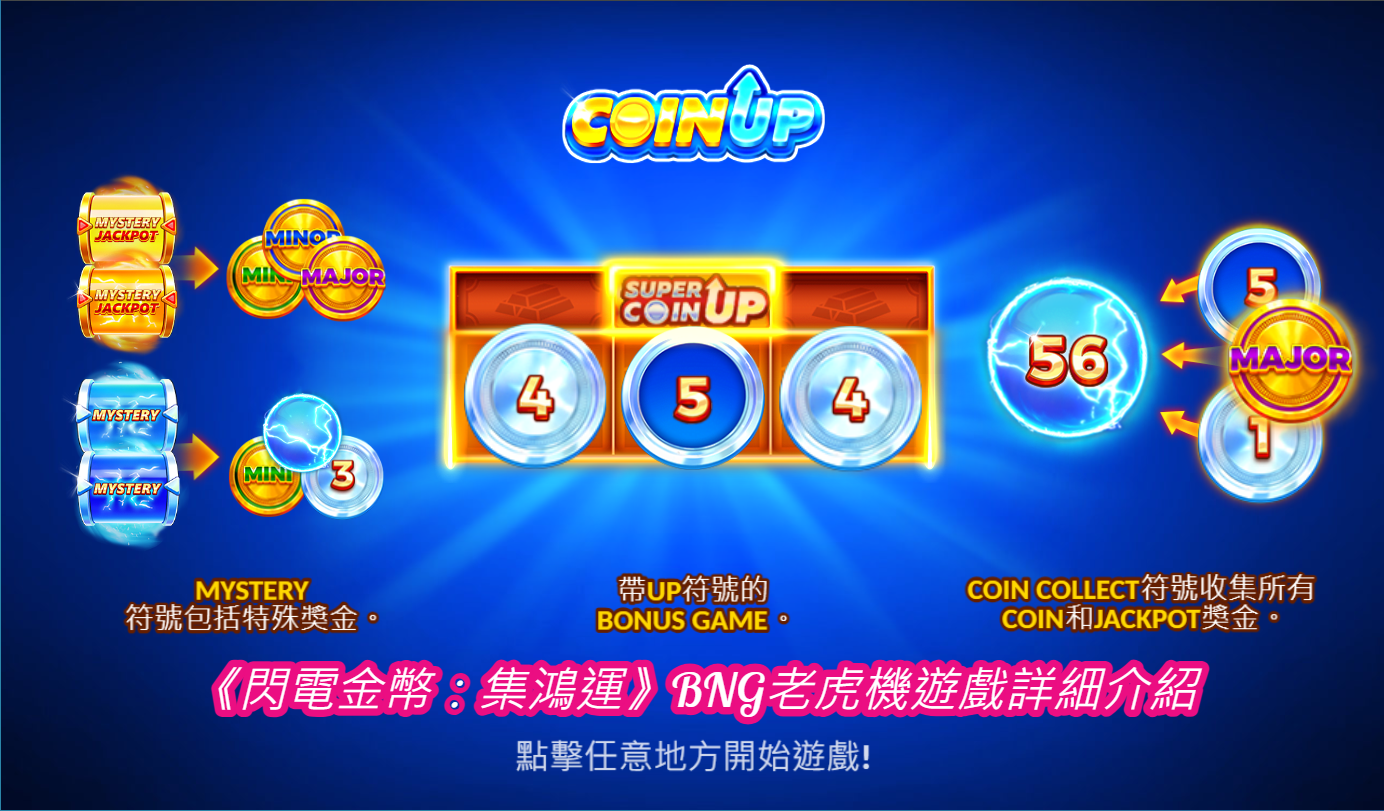 《閃電金幣：集鴻運》BNG老虎機遊戲詳細介紹 遊戲概述 BNG 公司的《閃電金幣：集鴻運》是一款以「集鴻運，得財富」為核心概念的老虎機遊戲。這款遊戲以傳統中國文化元素為基礎，結合了現代老虎機設計理念，專為那些喜歡吉祥文化與豐富多彩遊戲體驗的玩家而設計。遊戲的核心玩法圍繞著鴻運符號、閃電金幣與大額獎勵展開，提供了豐富的獲獎機會與驚喜。 遊戲背景與主題 該遊戲的背景設定在富麗堂皇的中國古典庭院中，紅燈籠高掛，金幣滿地，充滿吉祥意味。從色彩選擇到音效設計，每個細節都經過精心雕琢，讓玩家在轉動轉軸時彷彿置身於一場鴻運盛會。 遊戲介面與圖像設計 《閃電金幣：集鴻運》的界面簡潔明瞭，適合新手玩家和資深玩家。在圖像設計上，該遊戲充分運用了傳統中國文化中的吉祥元素，主要色調為紅色與金色，象徵著繁榮與財富。 符號與其含義 符號名稱 圖像描述 象徵意涵 鴻運金幣 閃閃發光的金幣，周圍有光環 富貴與財富的象徵 紅包 經典的紅包袋，外覆金箔花紋 財運滾滾，吉祥如意 錦鯉 游動的錦鯉，尾部帶有光芒 事事順心，好運不斷 燈籠 鮮紅色燈籠，掛於角落 平安與喜慶的象徵 金錢樹 樹上掛滿金幣與元寶 祈福招財，鴻運常駐 音效與音樂設計 在聲音設計方面，背景音樂選用了傳統中國風音樂，搭配柔和的鼓聲與弦樂，適時的鈴鐺聲與金幣掉落的音效使得遊戲體驗更加生動。 轉軸旋轉聲音：清脆的木魚聲伴隨每次旋轉，增添了禪意。 獲勝提示音：當觸發大獎時，會有鞭炮聲和金幣跌落的音效，讓玩家感受到勝利的喜悅。 免費旋轉模式音效：進入免費旋轉模式時，背景音樂會變得更加歡快，節奏感更強。 遊戲機制與規則 基本規則概述 《閃電金幣：集鴻運》是典型的5軸3列老虎機遊戲，設有25條固定支付線。遊戲中每個符號都有其特定的支付比例，並包含多種特殊符號與功能。 符號支付表 符號 2個符號支付 3個符號支付 4個符號支付 5個符號支付 鴻運金幣 5x 50x 200x 1000x 紅包 4x 40x 150x 500x 錦鯉 3x 30x 120x 400x 燈籠 2x 20x 80x 300x 金錢樹 1x 10x 50x 200x A 0.5x 5x 30x 100x K 0.5x 4x 25x 80x Q 0.4x 3x 20x 60x J 0.4x 2x 15x 50x 10 0.3x 2x 10x 40x 特殊功能與獎勵系統 Wild符號： Wild符號可以替代除Scatter和閃電金幣外的所有符號，幫助玩家組成更高的支付組合。 當5個Wild符號排列成一條支付線時，玩家可獲得最高1000倍的支付。 Scatter符號： Scatter符號在任意位置出現3個或以上即可觸發免費旋轉模式。 免費旋轉模式內可再次觸發額外的免費旋轉。 閃電金幣功能： 當有6個或更多閃電金幣符號同時出現在轉軸上時，將進入閃電獎勵模式。 在此模式下，每個閃電金幣會有隨機的數值（包括固定獎金或累積獎金），並有機會獲得遊戲中的最大獎勵。 免費旋轉模式 Scatter數量 免費旋轉次數 額外倍數提升 3 10次 2x 4 15次 3x 5 20次 5x 閃電獎勵機制 閃電金幣符號在遊戲中具有獨特的角色，當觸發閃電獎勵功能時，玩家將獲得3次重旋機會。在重旋期間，所有已觸發的閃電金幣符號會固定在位置上，並且每次新出現的閃電金幣符號會重新計算重旋次數。 閃電獎勵可能獲得的獎項： Mini獎：小額固定獎金 Major獎：中等固定獎金 Mega獎：高額固定獎金或累積獎金 更詳細的遊戲破解方式探討 破解技術分析 現代老虎機，如《閃電金幣：集鴻運》，採用高度安全的隨機數生成器（RNG）與強化的加密技術，這使得外部干擾幾乎無效。以合法及技術的角度來看，試圖破解這類遊戲是不切實際且違法的。 破解風險與法律責任 技術挑戰：老虎機內部的數據流動與隨機性由高階加密演算法控制，試圖破解需具備極高的技術門檻。 法律風險：許多國家對於利用非法技術干擾遊戲結果持零容忍態度，可能面臨巨額罰款甚至牢獄之災。 可行的合法遊戲策略 在考量風險與回報的情況下，玩家應聚焦於以下合法策略來提升勝率： 細讀規則：深入理解符號支付表與特殊功能，制定有利的投注策略。 管理資金：設立每次遊戲的預算限制，並嚴格遵守。 適當的投注調整：隨著遊戲進展調整投注額，抓住高賠率機會。 遊戲總結 《閃電金幣：集鴻運》將中國文化中的吉祥元素融入遊戲機制中，結合了豐富多樣的遊戲功能，使得該遊戲不僅在視覺和聽覺上吸引玩家，還具備高回報的潛力。遊戲中的免費旋轉與閃電獎勵功能為玩家提供了額外的興奮感，而多層次的支付設計更使得該遊戲具有持續吸引力。 通過深入了解遊戲的符號、規則與策略，玩家可以在遊戲過程中獲得更多樂趣與收穫。雖然破解行為不可取，但合理運用合法的遊戲策略，仍能在這款遊戲中尋找到獲勝的途徑。