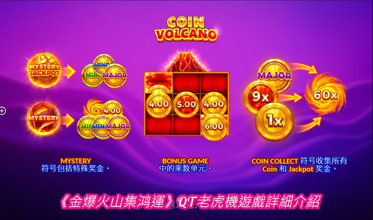 《⾦爆⽕⼭集鸿運》QT老虎機遊戲詳細介紹