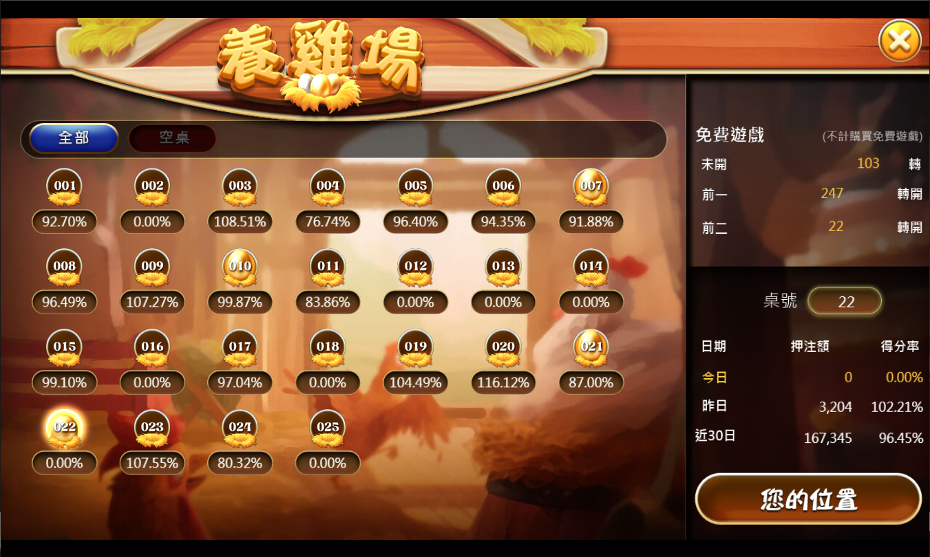 《養雞場》GR老虎機遊戲詳細介紹
